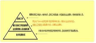 中國IT外包服務(wù)的專業(yè)化道路——聚焦桌面技術(shù)支持篇