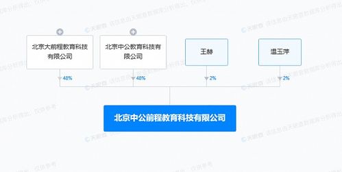 中公教育在京設(shè)立新公司，拓展自費出國留學中介服務(wù)市場
