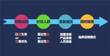 促銷失效的真相 邵陽(yáng)營(yíng)銷策劃中被忽視的三個(gè)核心短板