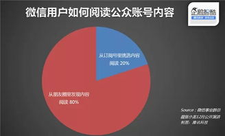 中小企業(yè)微信營(yíng)銷一站式落地方案 從0到1的品牌增長(zhǎng)策略