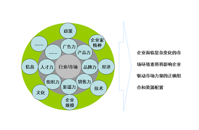 上海產(chǎn)品營(yíng)銷策劃中值得借鑒的宣傳方式與策略